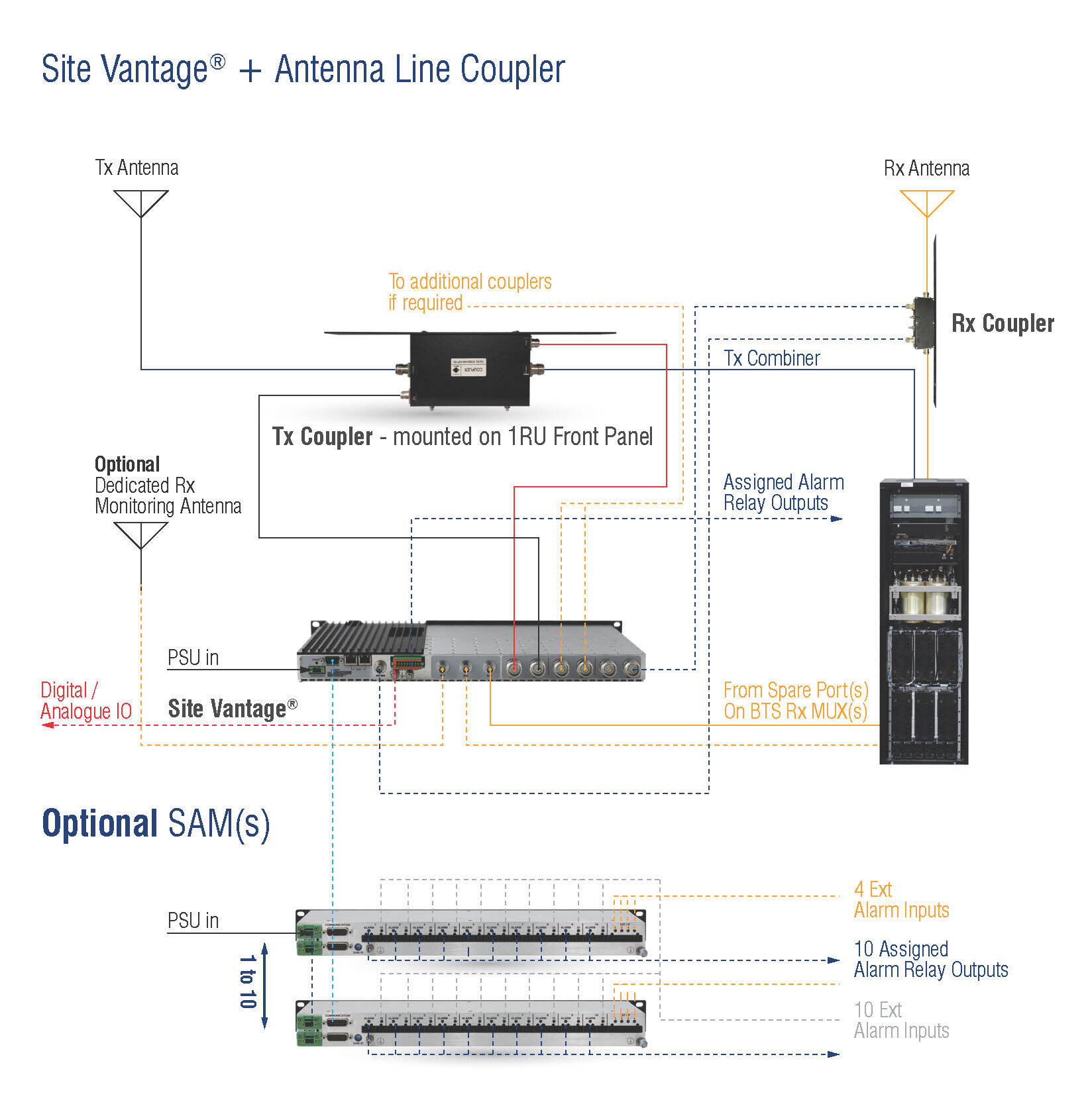 Site Vantage® Site Vantage®