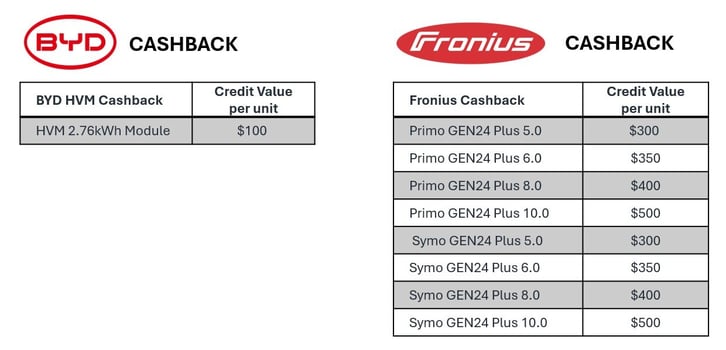 Fronius GEN24 & BYD HVM Cashback Promotion Fronius GEN24 & BYD HVM Cashback Promotion