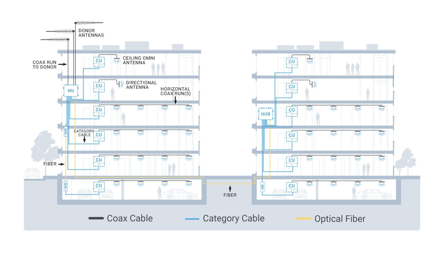 In-Building Quatra 4000e System Infographic