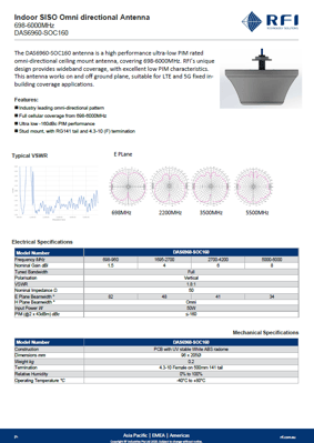 Indoor SISO Omni directional Antenna