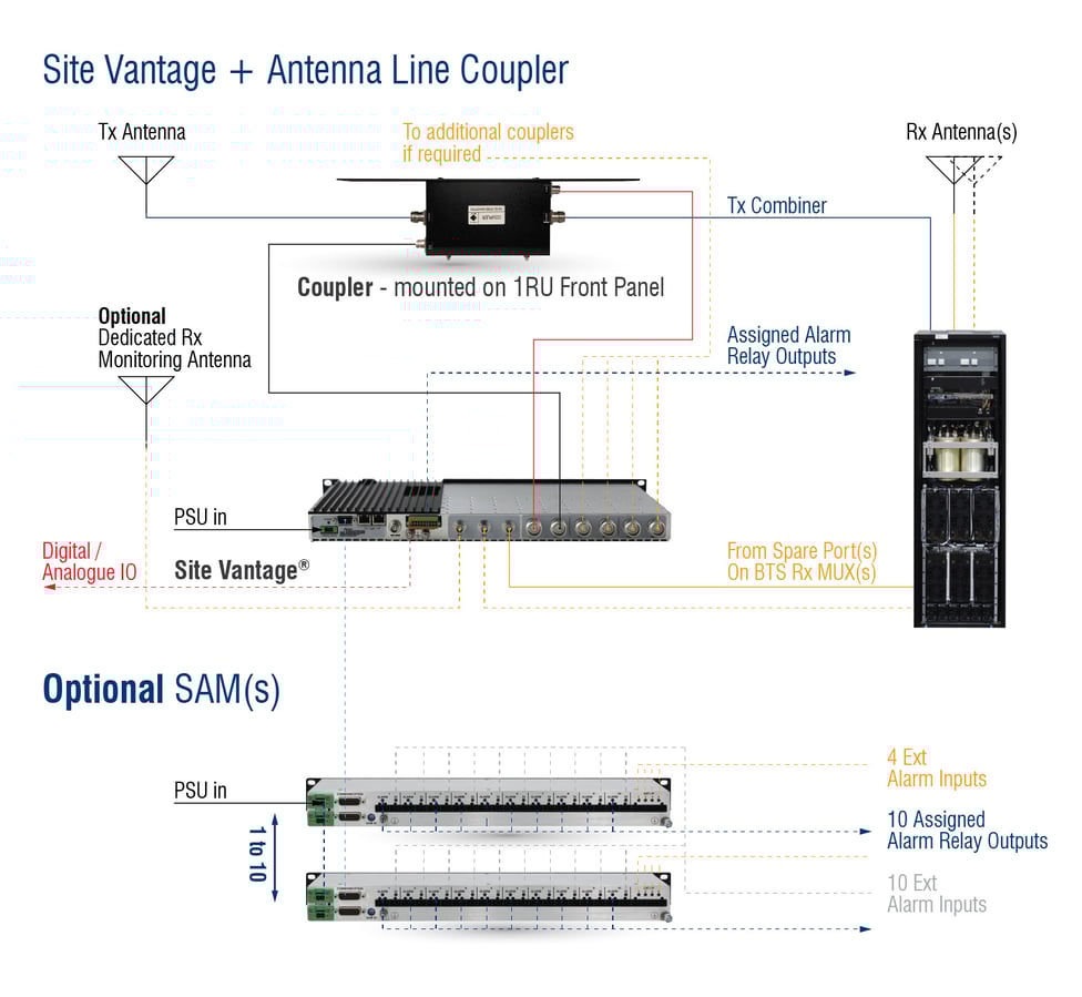 Site Vantage® 