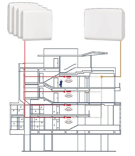 DAS system example