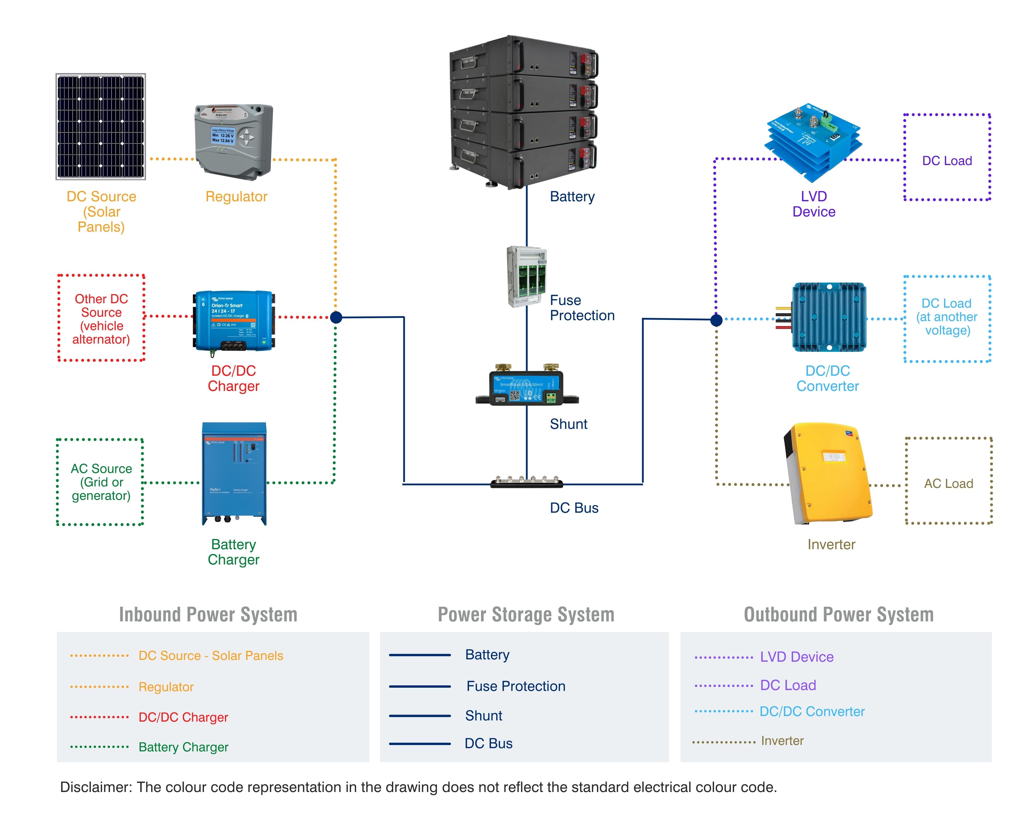 DC Power System dot DC Power System dot