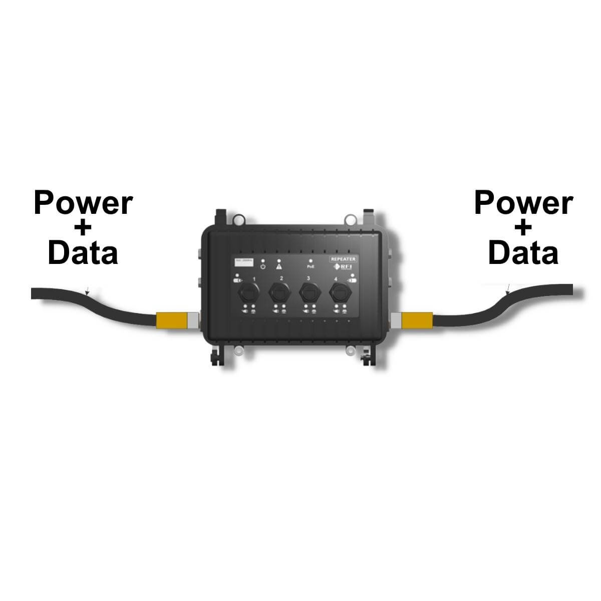 Combines Power and Data Combines Power and Data