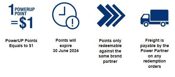 Power Partners Redeem Points Steps